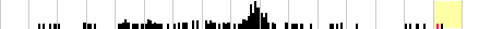 sparklines
